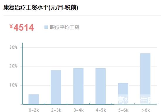 贵州省女生可以读康复治疗专业大专学校吗