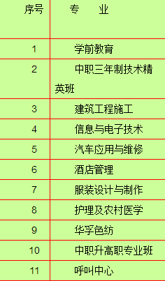 望谟县中等职业学校开设了哪些专业？
