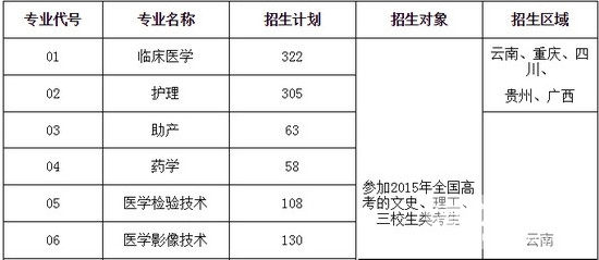 招生计划