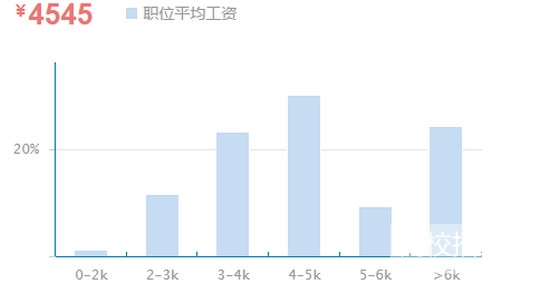 云南省助产专业就业前景/形势怎么样