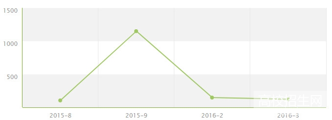 贵州省康复治疗专业就业形势及前景好不好