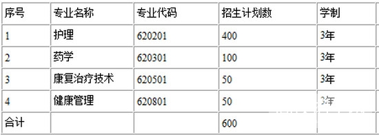 贵州省幼师学校招生要求及简介