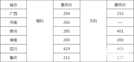 贵州省哪个卫校的专业比较好