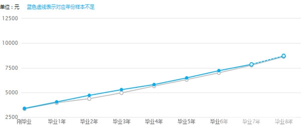 贵州省卫校的就业前景/形势怎么样