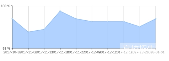 重庆市汽车营销专业就业形势及前景好不好