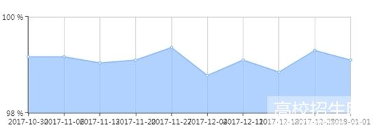重庆市汽车技术专业就业形势及前景好不好