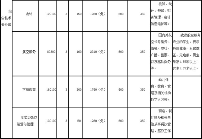重庆市黔江区民族职业教育中心开设哪些专业？