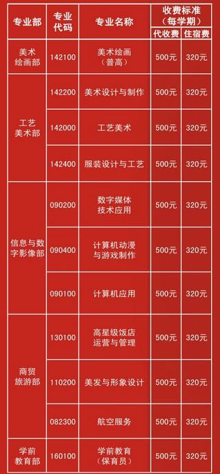 重庆市工艺美术学校学费