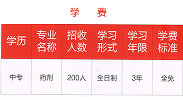 重庆医药经贸学校学费