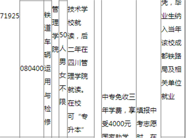 2020年凉山州职业技术学校招生简章