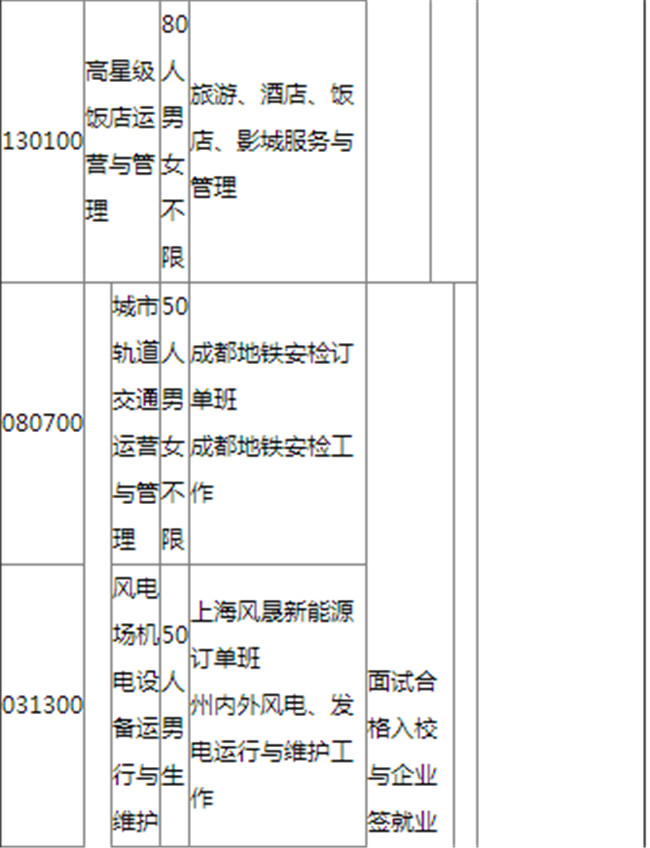 2020年凉山州职业技术学校招生简章
