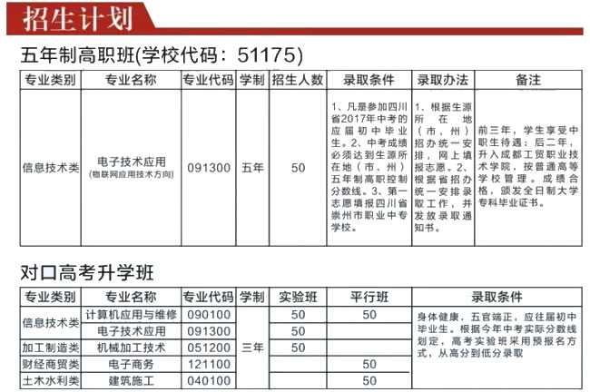 崇州市职业教育培训中心(成都技师学院南校区)五年高职、对口高考招生计划