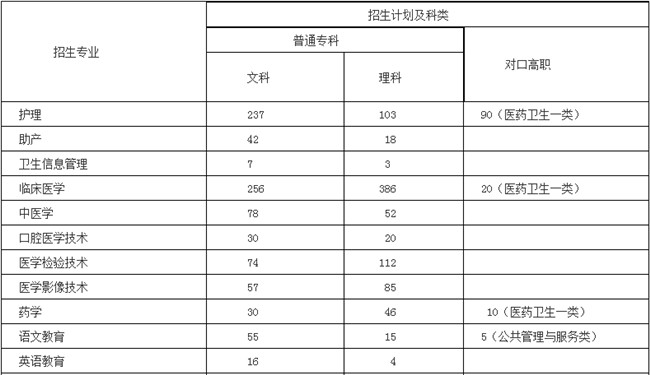 达州职业技术学院 达州职业技术学院