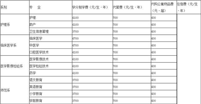 达州职业技术学院 达州职业技术学院