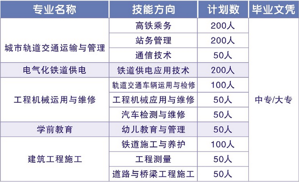 2020年成都铁路技工学校招生简章