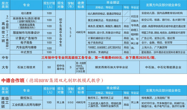 2020年遂宁应用高级技工学校招生简章