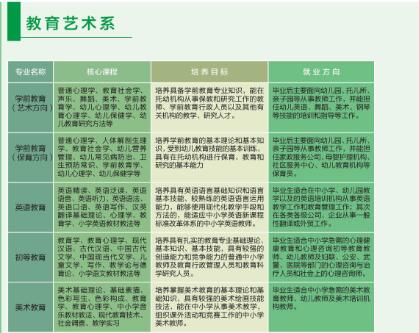 20107年达州百岛湖职业技术学校招生简章