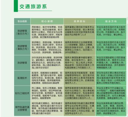 20107年达州百岛湖职业技术学校招生简章