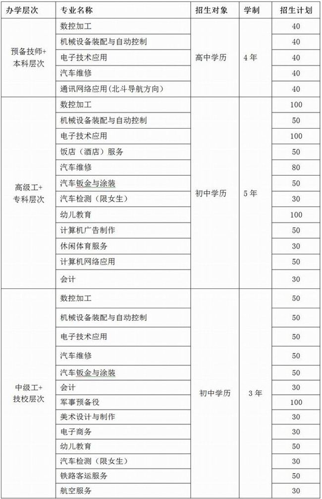 2020年四川九洲技师学院招生简章