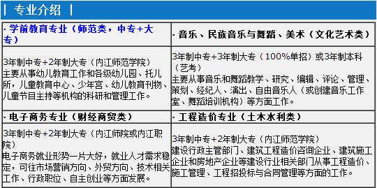 2020年内江宏昌职业技术学校招生简章