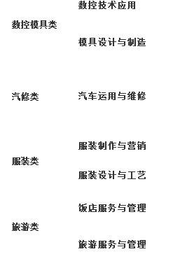 2020年阆中江南高级职业中学(阆中江南职中)招生简章