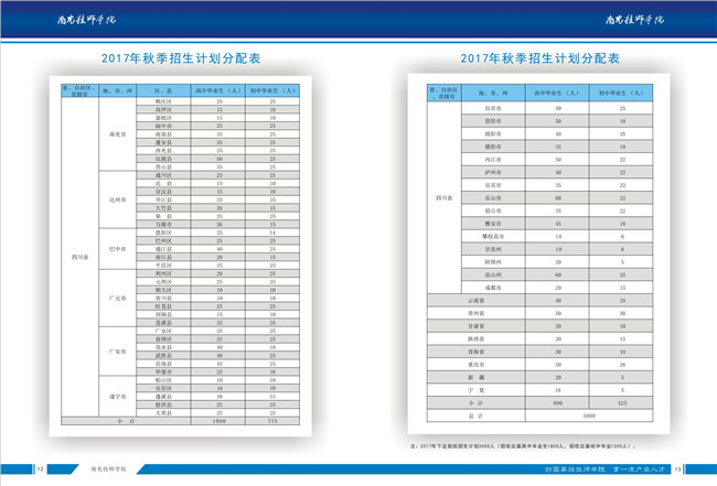 2020年四川省张澜职业技术学校招生简介