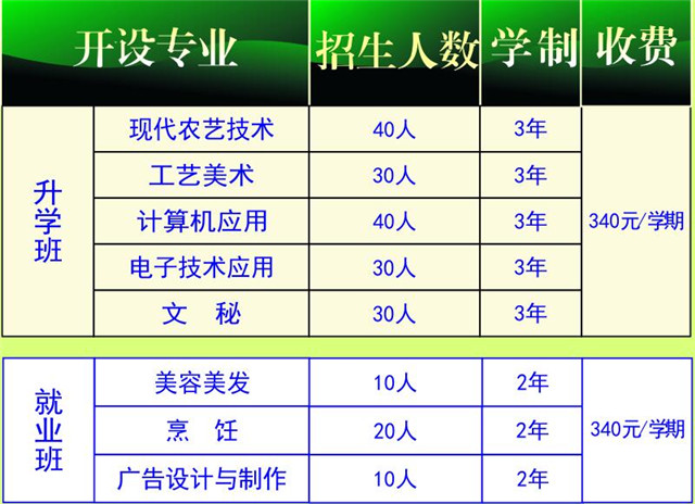2020年四川省剑阁县武连职业中学招生简章