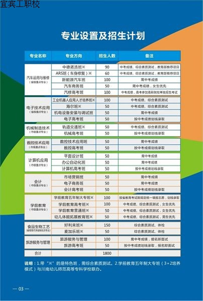 2020年宜宾市工业职业技术学校招生简介