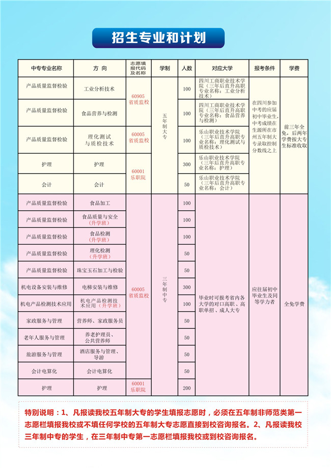 2020年四川省质量技术监督学校招生简介