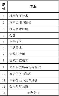 2020年四川省德阳旅游职业学校招生简章
