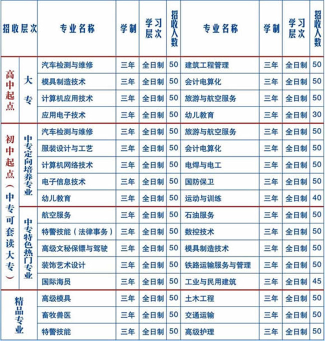 2020年四川慧明中等专业学校招生简章
