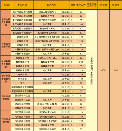 2020年四川省中江县职业中专学校招生简章