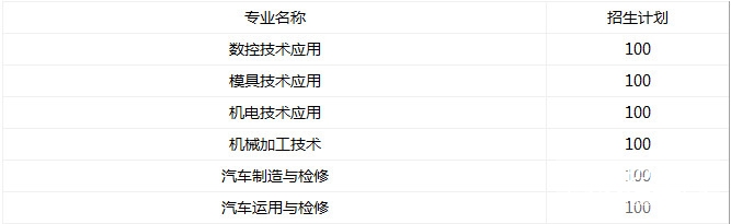 重庆市学汽修选择哪个学校