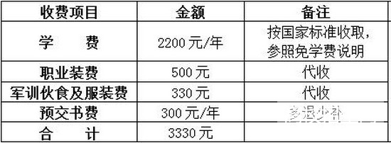 云南汽修学校学费及收费标准