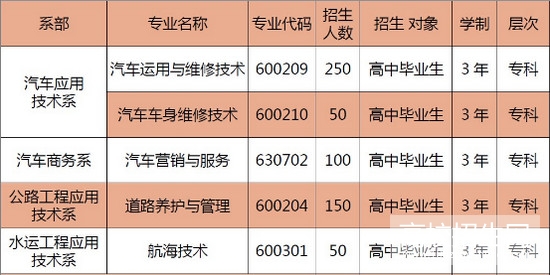昆明汽修学校哪些好