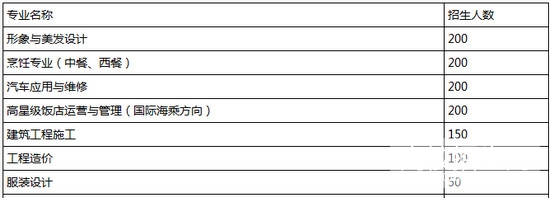 云南汽修学校招生要求及简介