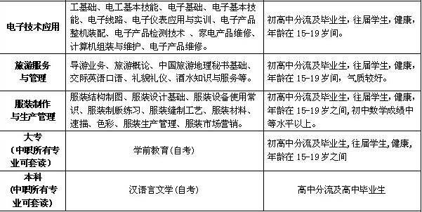 2020年四川省自贡倍乐职业学校招生简章