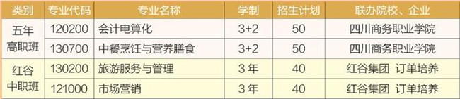 2020年富顺职业技术学校招生简章