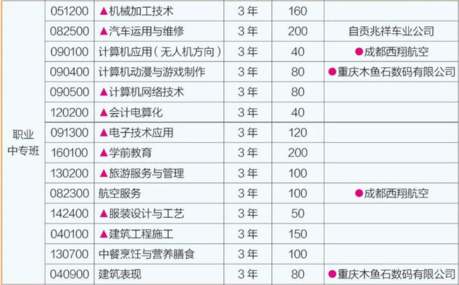 2020年富顺职业技术学校招生简章