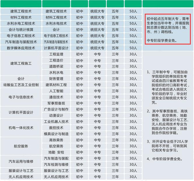 2020年绵阳职业技术学院招生简介