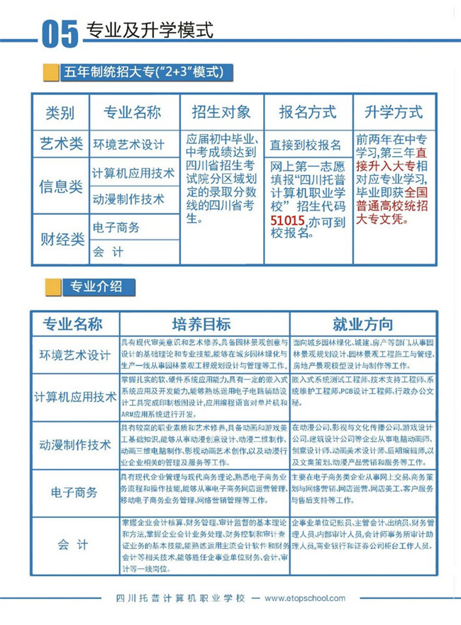 2020年四川省托普计算机职业学校招生简介