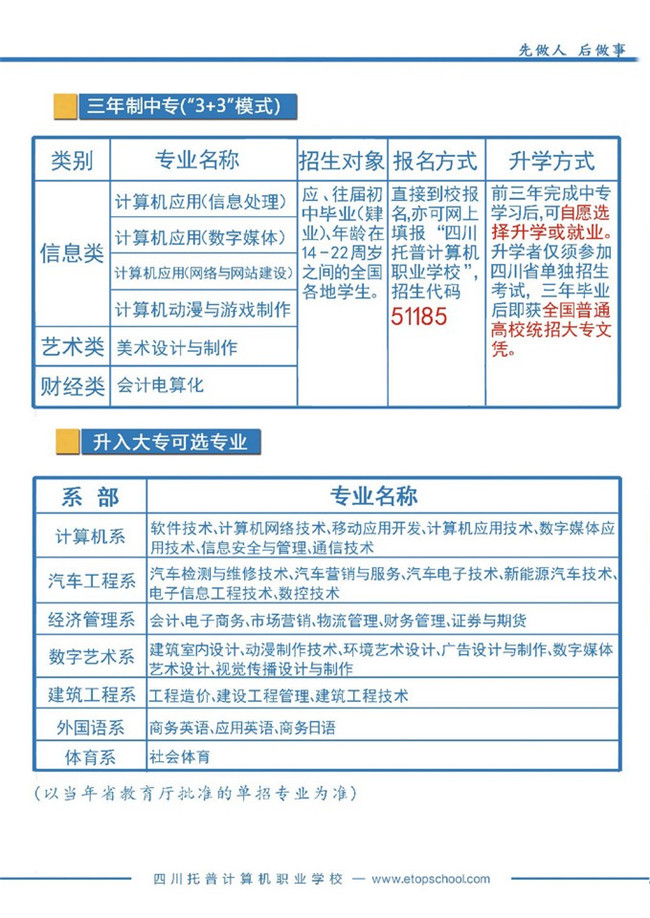 2020年四川省托普计算机职业学校招生简介
