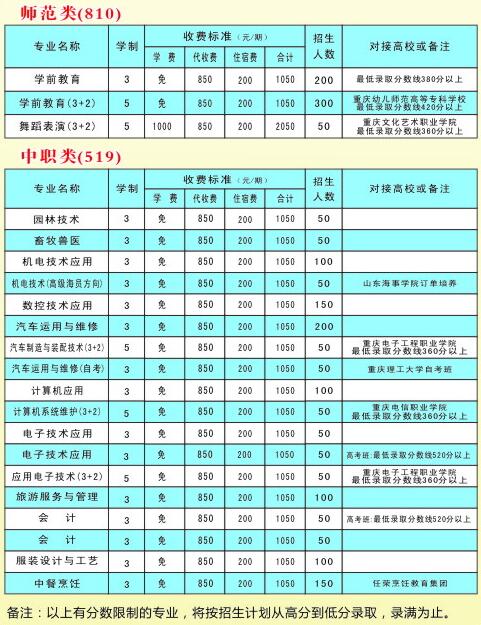 2020年重庆市酉阳职业教育中心招生简介