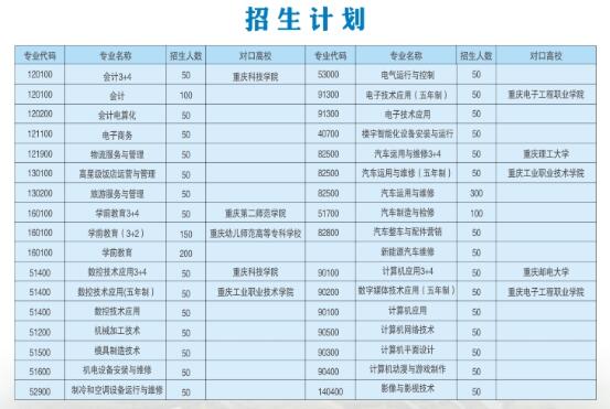 2020年重庆市立信职业教育中心招生简介
