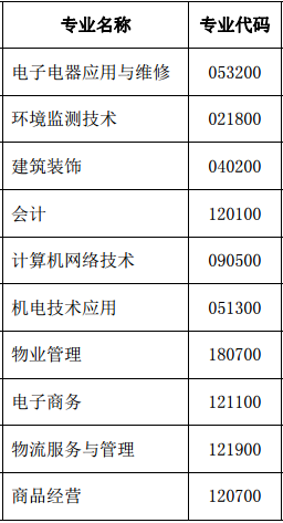 昆明冶金高等专科学校代码2
