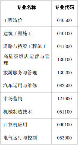 昆明冶金高等专科学校代码