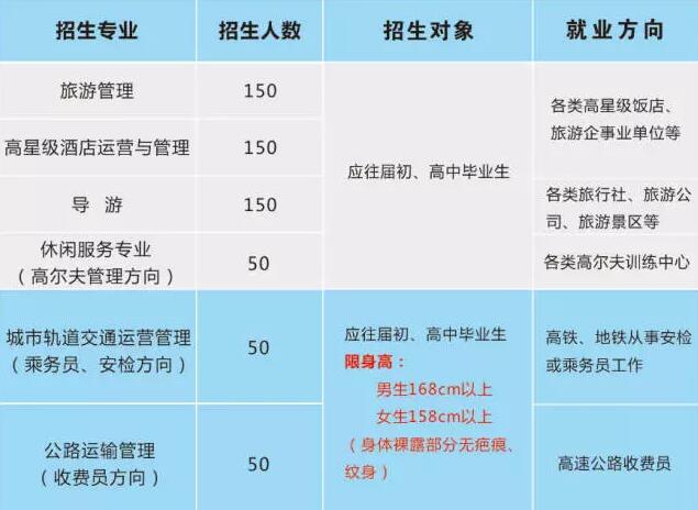 遵义市旅游学校开设专业、招生人数、招生对象