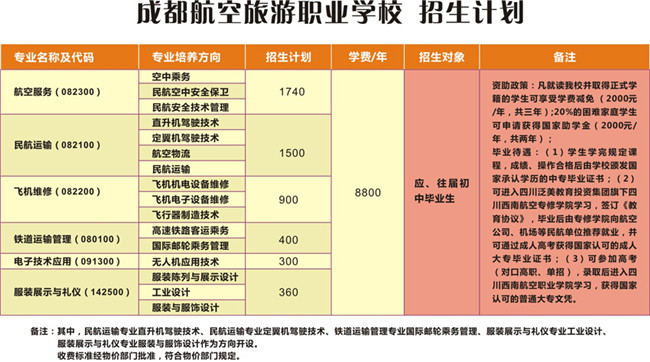2020成都市航空旅游职业学校招生简介