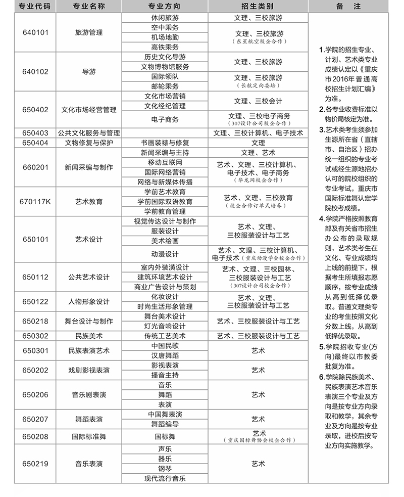 重庆市艺术学校2020年招生简介