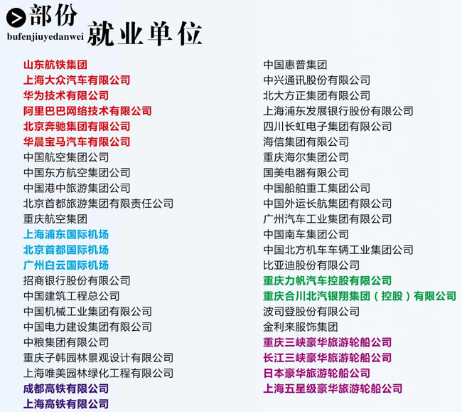 重庆茂森中等职业学校部分就业单位